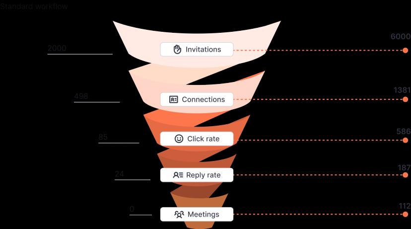 standart_workflow