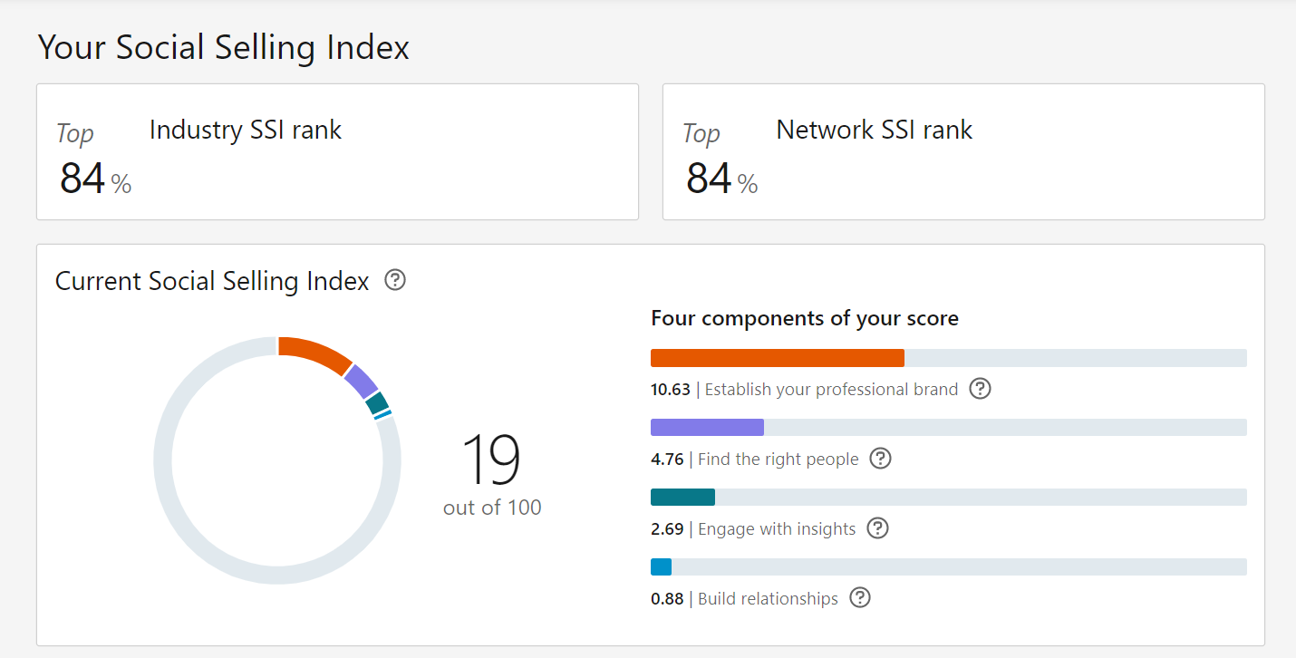 How to check LinkedIn SSI score