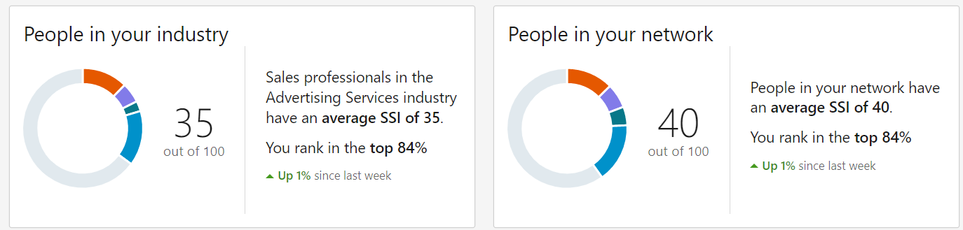 SSI benchmarks